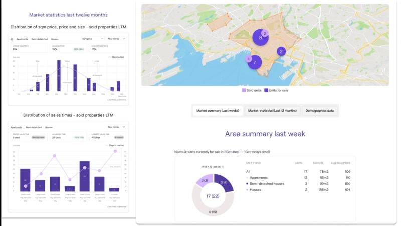 Area reports & project insights